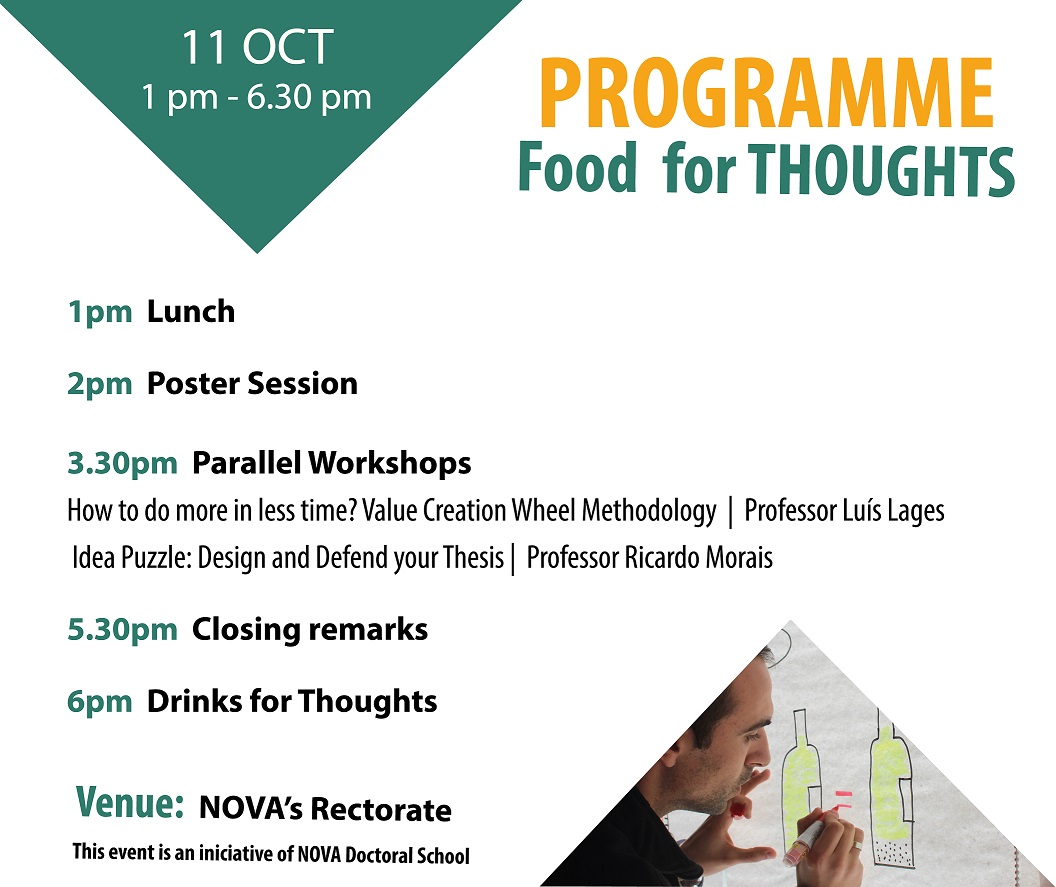 Programa do Evento Food for Thoughts