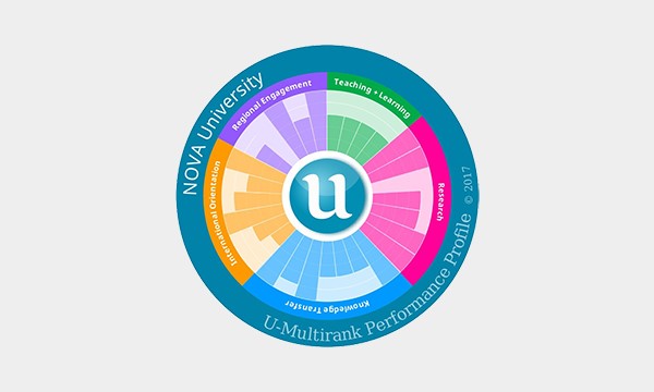 U-Multirank 2022