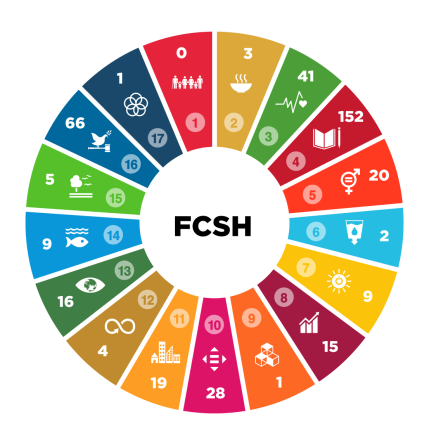 FCSH_2022-e1688482602702