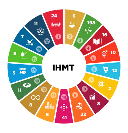 IHMT_2022-e1688482679116