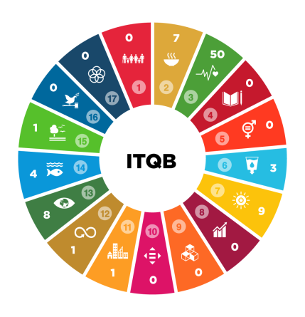 ITQB_2022-e1688482699667